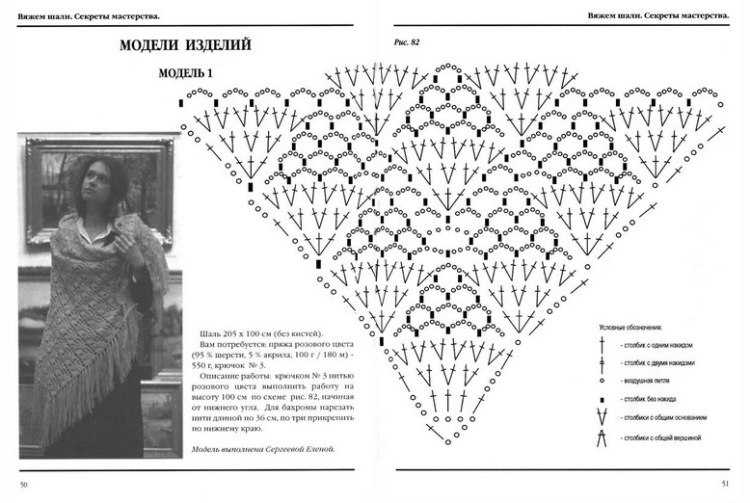 Шаль крючком: фото красивых новинок и авторских схем вязания для начинающих треугольного платка с обвязкой из тонкой пряжи
