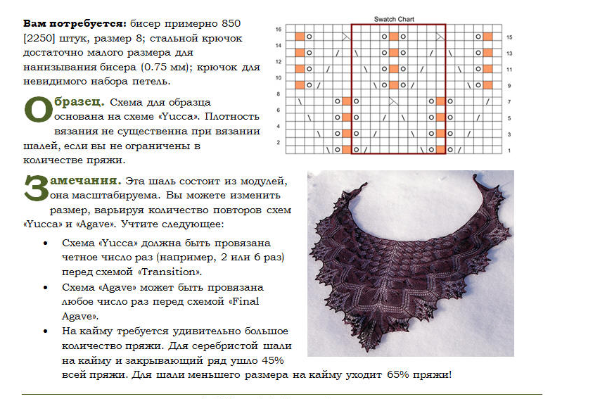 Большая подборка схем вязания шалей спицами - svjazat.ru