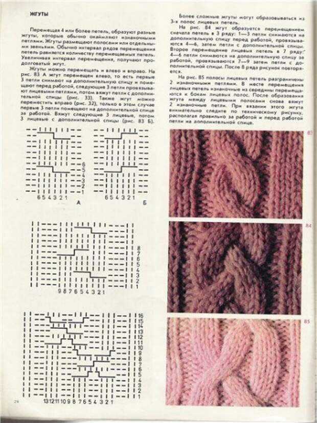 Шапка бини с косами спицами (схема вязания)