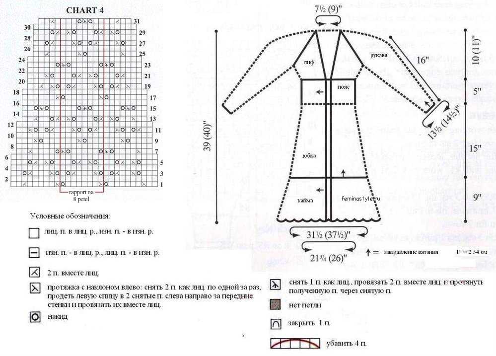 Пальто спицами, 19 моделей с описанием, схемами и видео уроками, вязание для женщин