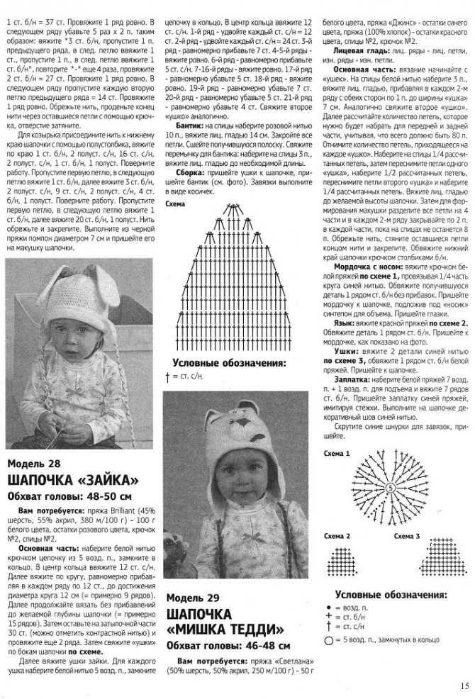 Подробное описание вязания детской шапочки с мысиком от новорожденного малыша до более старшего возраста Постороение выкройки и вязание спицами