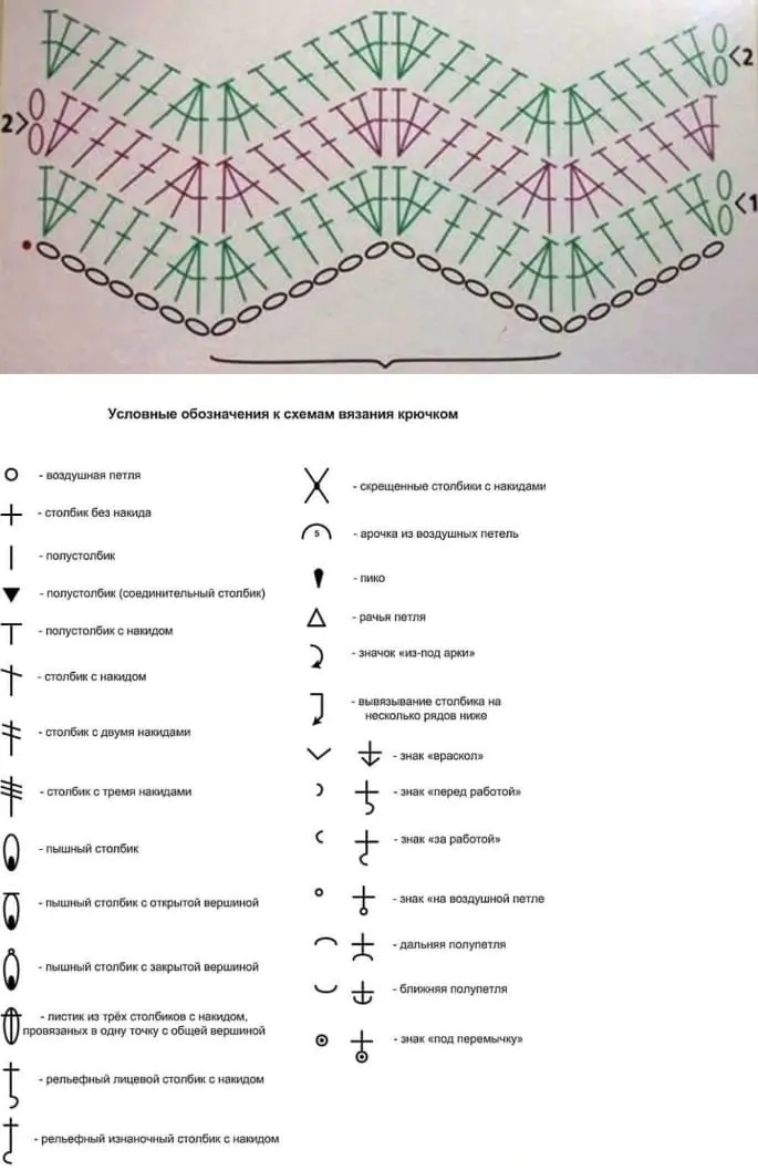 Узоры миссони спицами с описанием вязания и примерами схем