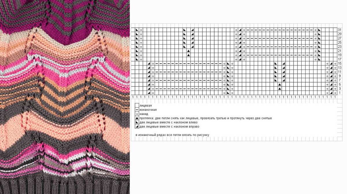 Миссони: вязание узора спицами, схемы и описание техники