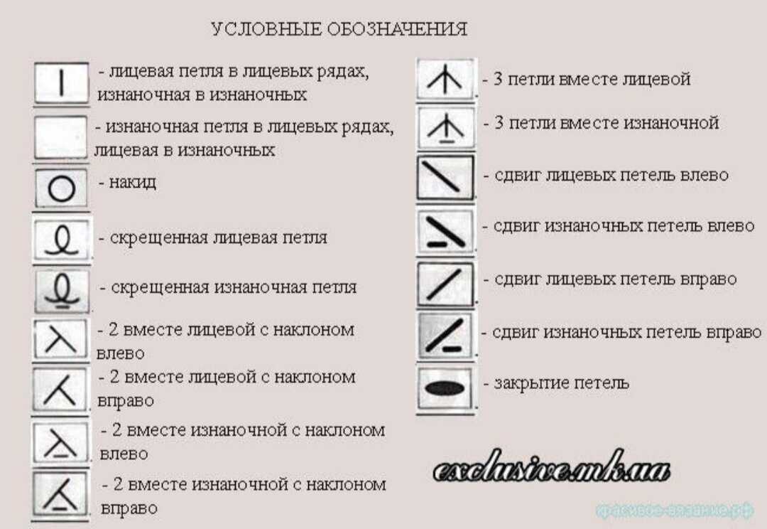 Условное обозначение какой петли показано на рисунке