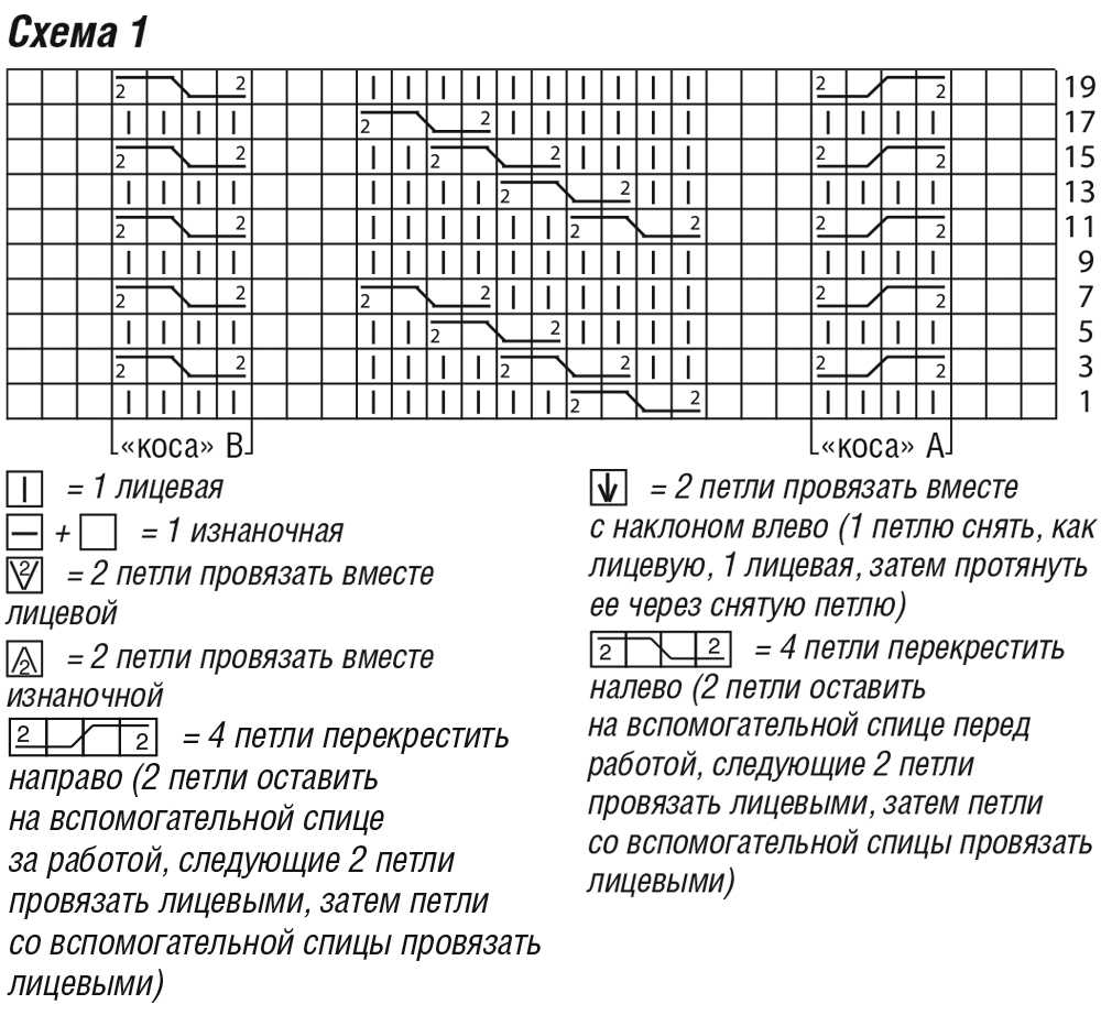 Кельтская коса спицами схема и описание