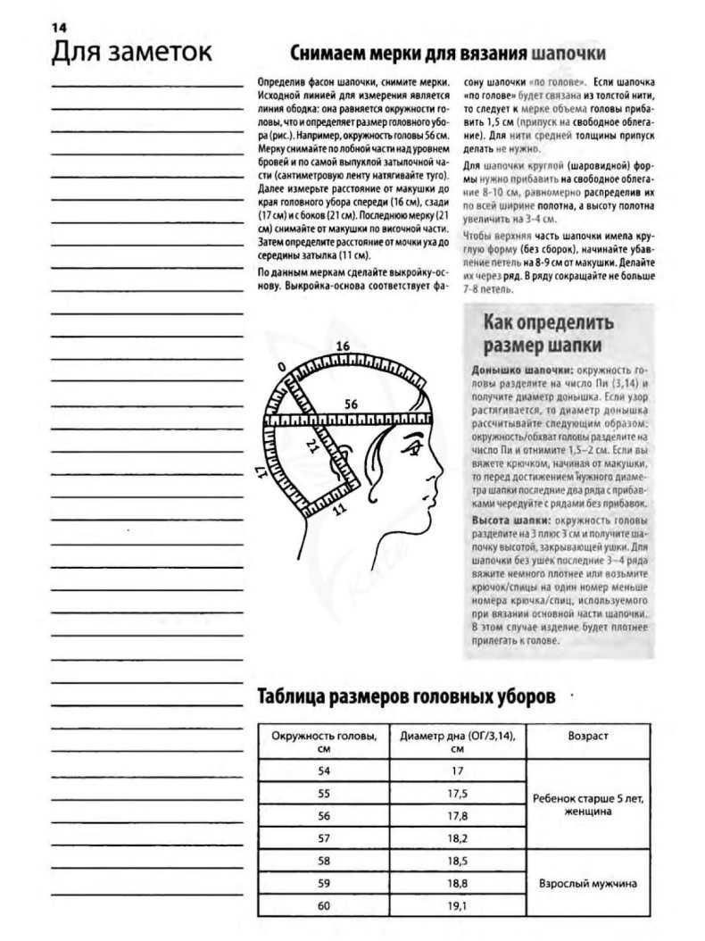 Набор петель на спицах: способы для шапок и для резинки - сайт о рукоделии
