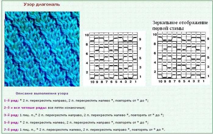 Джемпер с диагональным узором спицами – 4 модели со схемами и описанием, мк видео