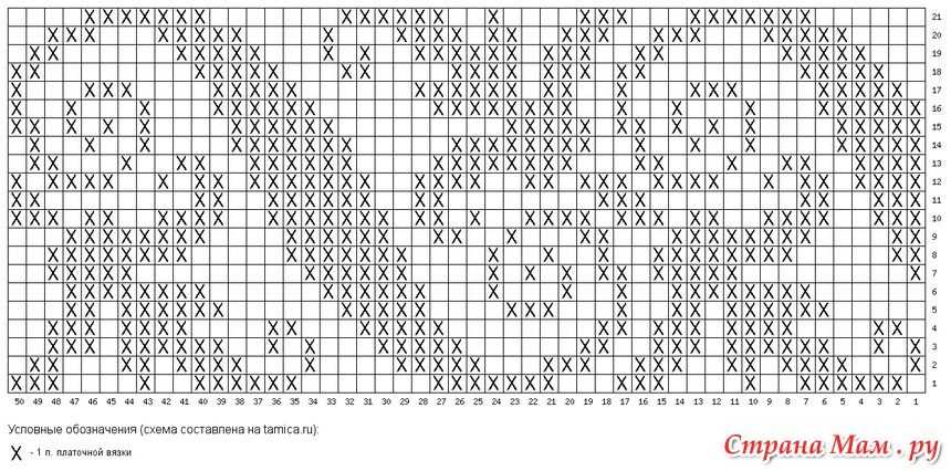 Схемы вязания спицами схемы и рисунки