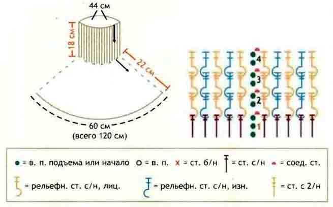 Женская манишка схема вязания