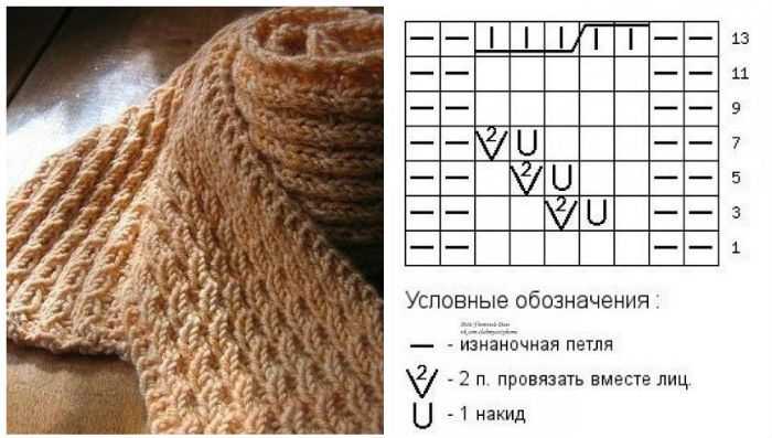 Вязание азиатского колоска спицами и крючком - схемы, инструкции, фото примеры
