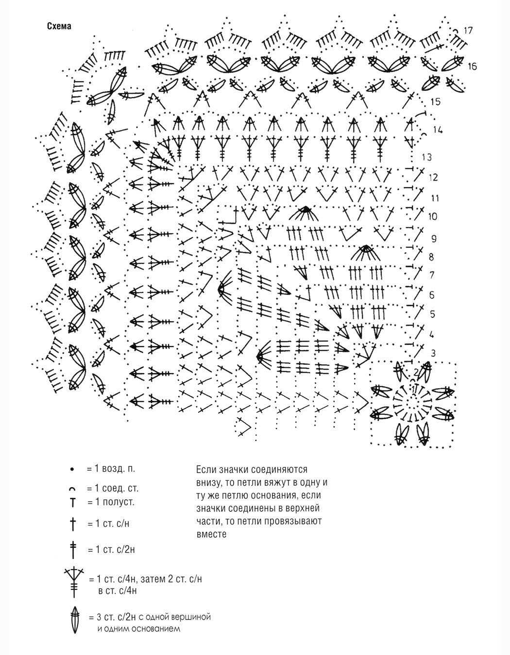 Вязание салфеток крючком - описание схемы вязания для начинающих