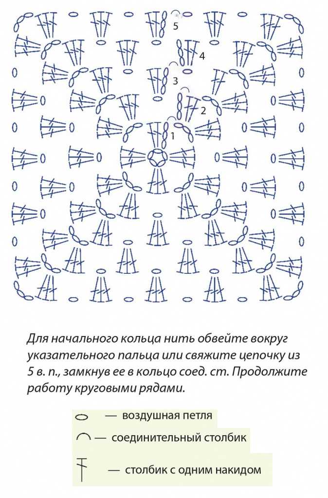 Плед спицами. подборка из 17 схем вязаных пледов с описанием на knitka.ru. бесплатно., вязание для дома