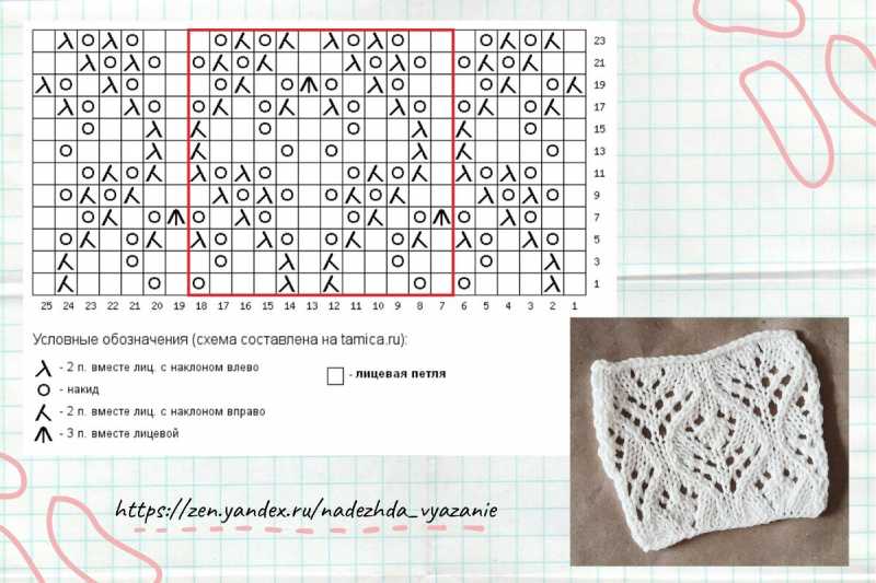 Вязание спицами из мохера для женщин - описание схем вязания для начинающих