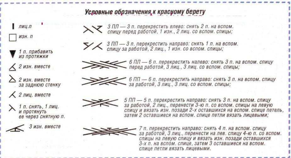 Условные обозначения к японским схемам по вязанию спицами