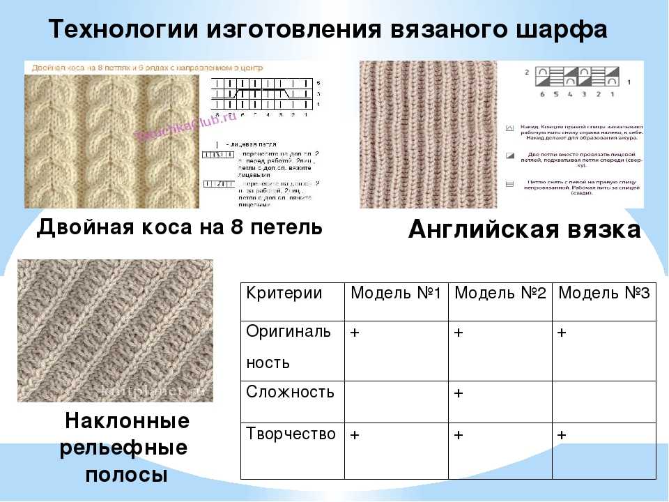 Как связать ажурный шарф - пошаговое описание схем вязания для начинающих