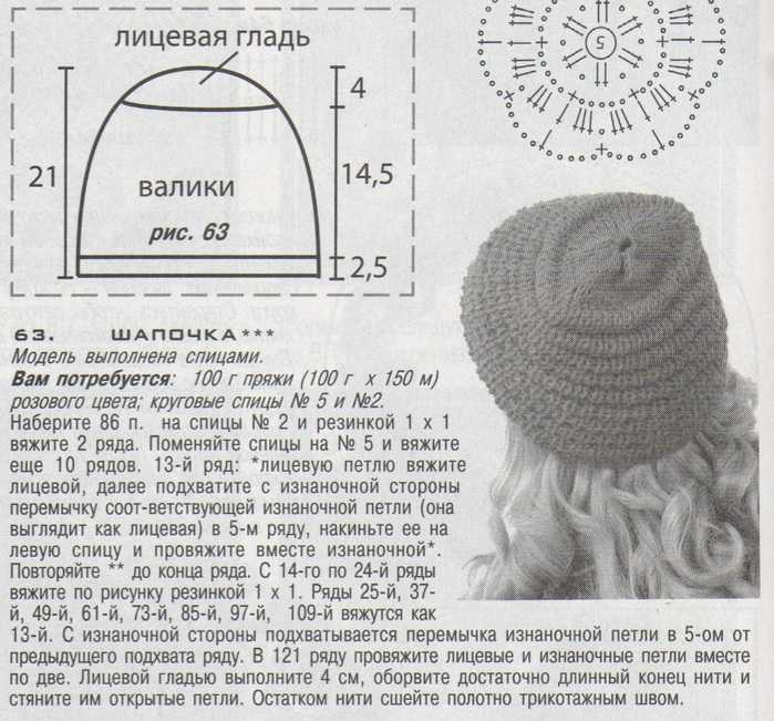 Вязаные зимние шапки схемы