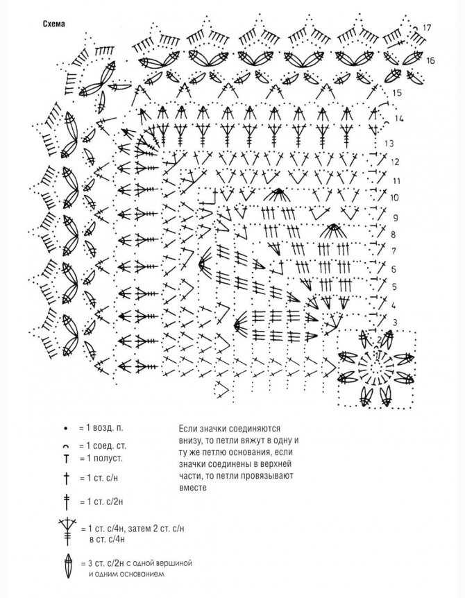 Схемы для вязания скатерти крючком с описанием и схемами