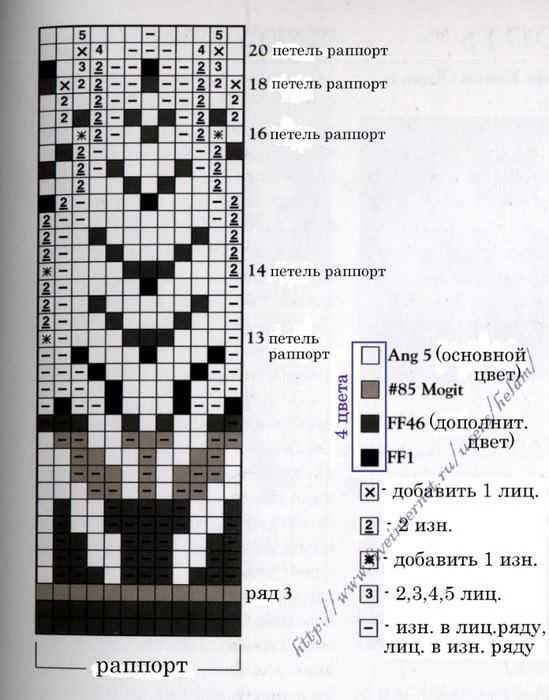 Лопапейса сверху вниз схемы