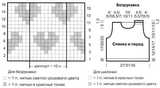 Вязание безрукавки для детей от 0 до 3 лет с описанием и схемами спицами