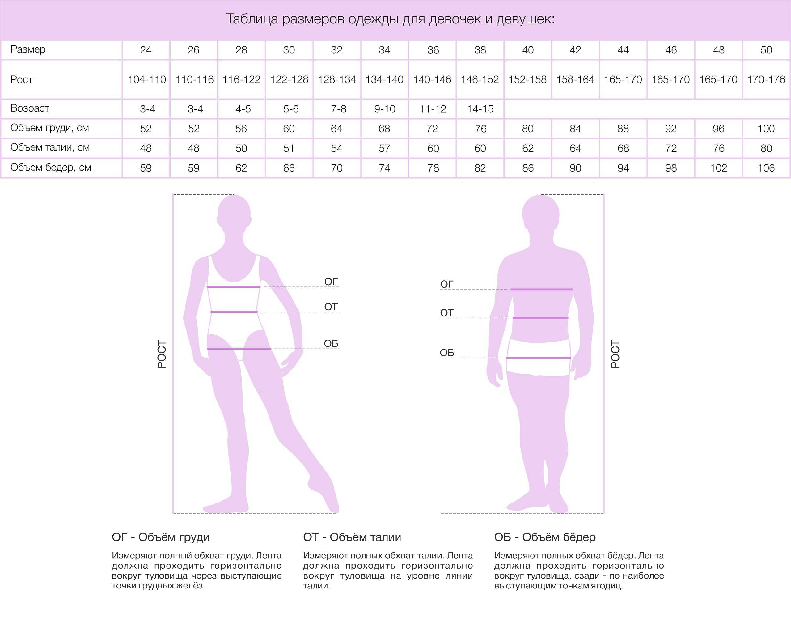 Таблица определения размера одежды для женщин