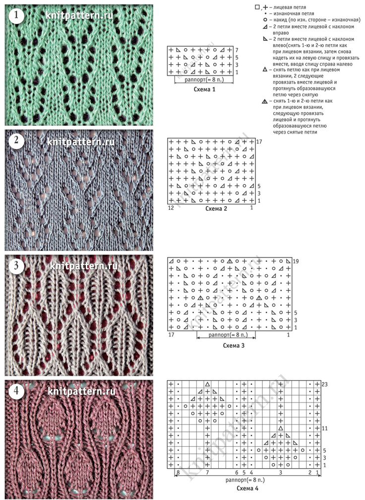Узоры спицами с описанием и схемами для шарфов