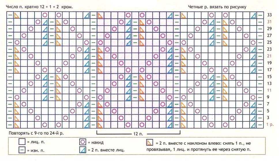 Красивые пледы для новорожденных спицами с описанием и схемами