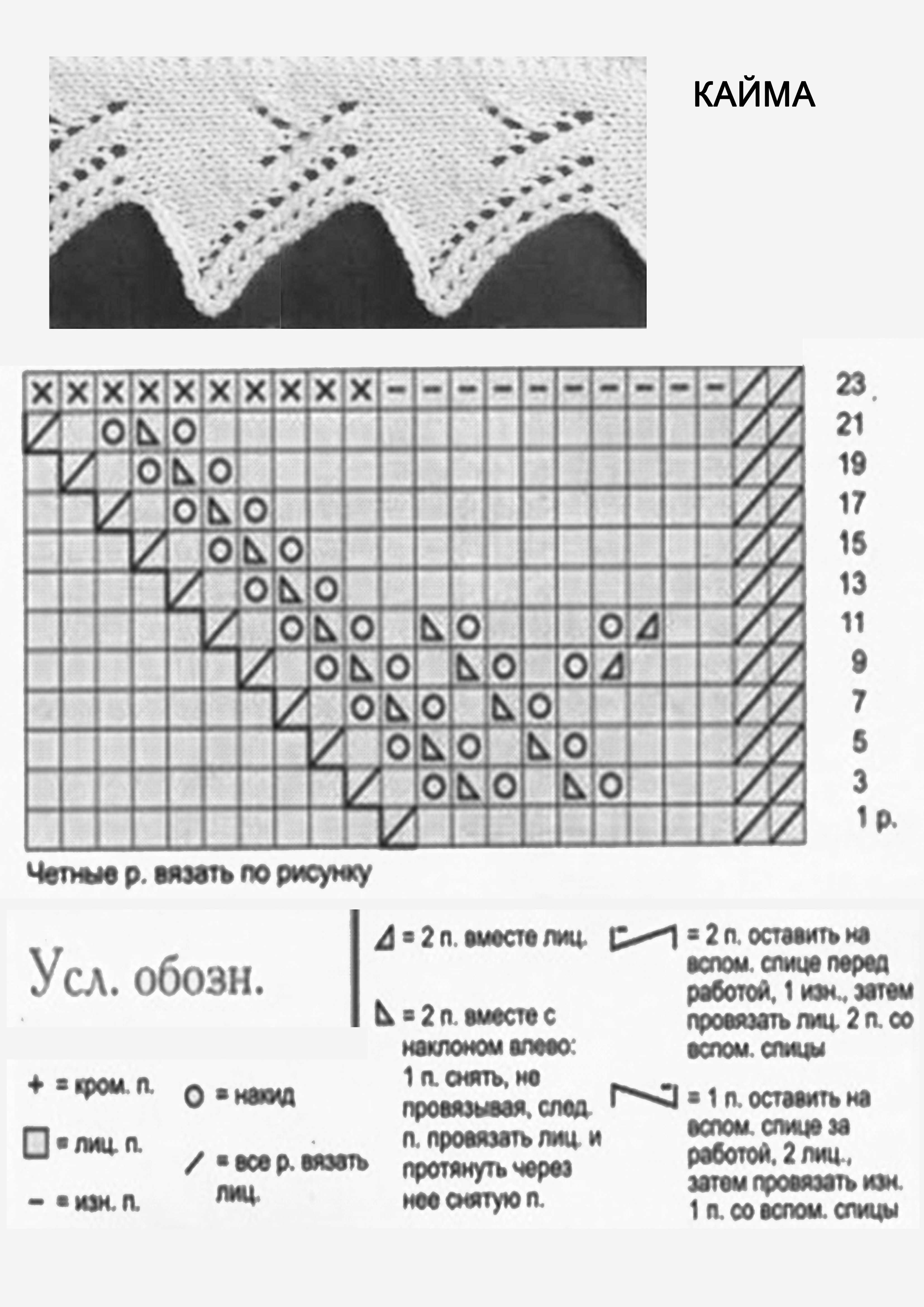 Красивая кайма спицами со схемами и описанием