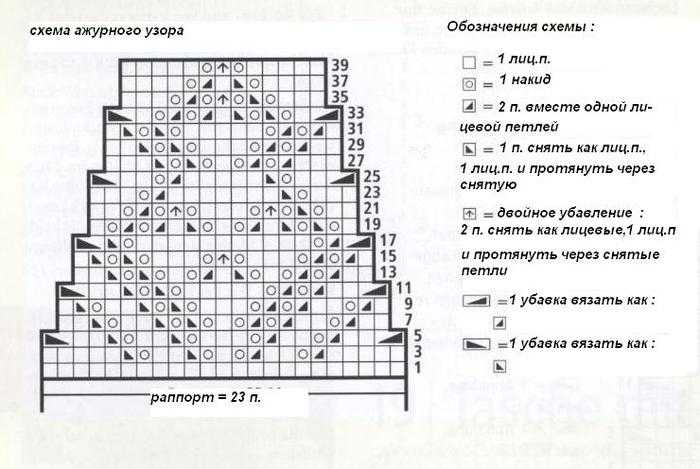 Вязание спицами для женщин манишки с описанием и схемами бесплатно для женщин