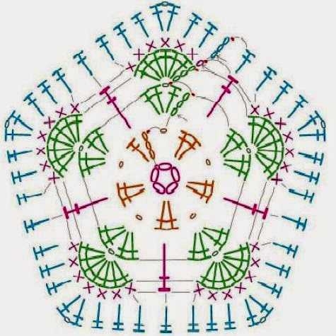Пятигранник крючком схемы