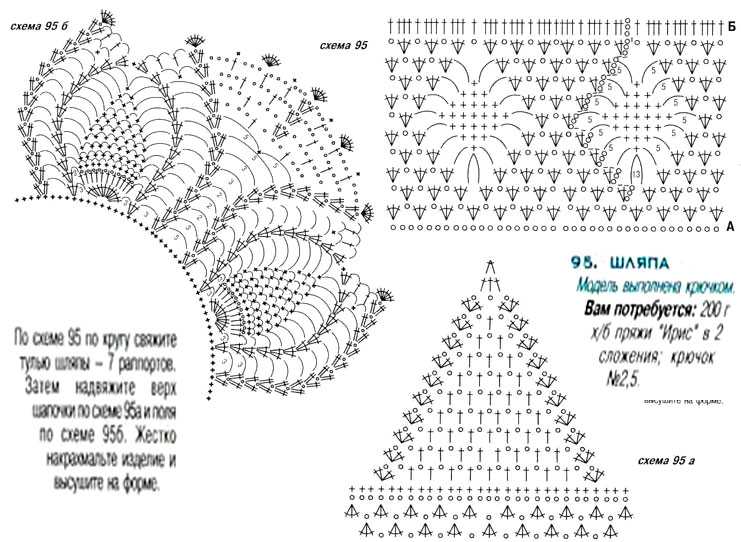 Шляпка крючком схема