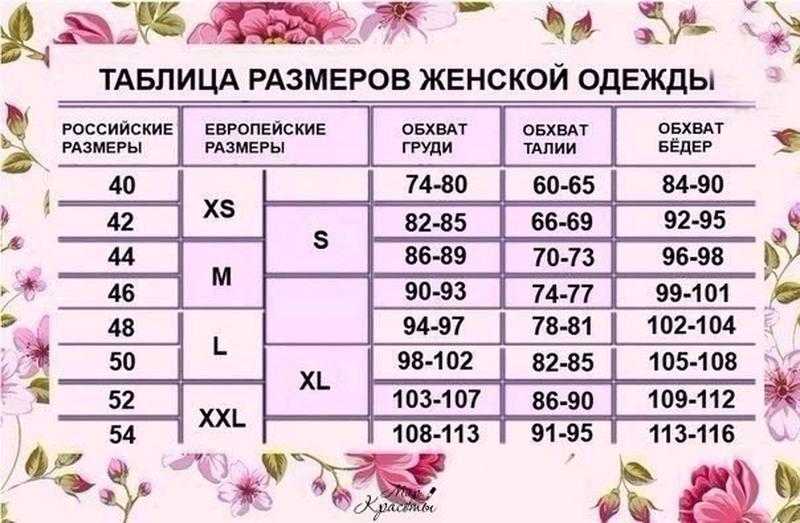 Российский размер 1 2. Таблица размеров женской одежды. Размерная таблица женской одежды. Таблица размеров одежды для женщин. Размеры женскиетсблица.