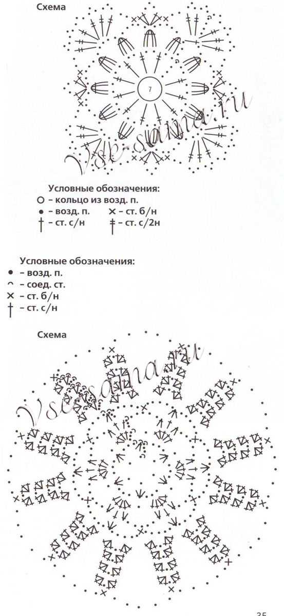 8 вариантов игольницы крючком с описанием, схемами и видео мк