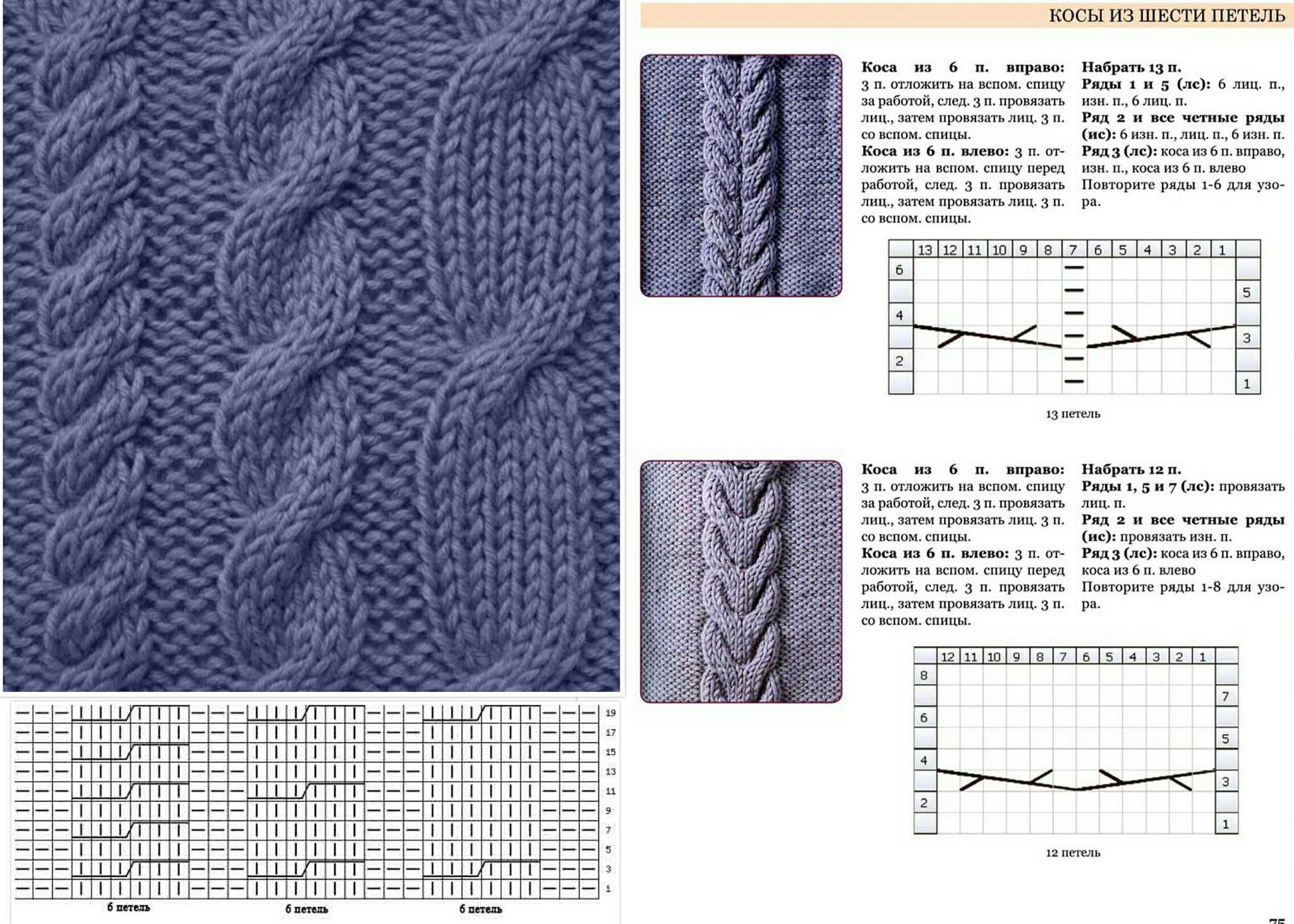 Описание и схемы вязания узора из косичек спицами для начинающих