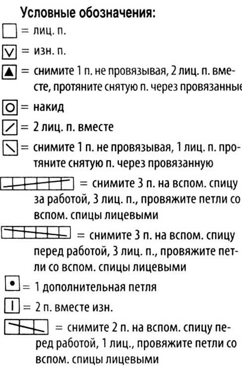 Условные обозначения в вязании спицами с описанием на схемах бесплатно