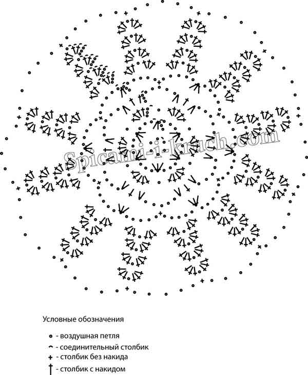 Игольница крючком схема и описание на русском языке