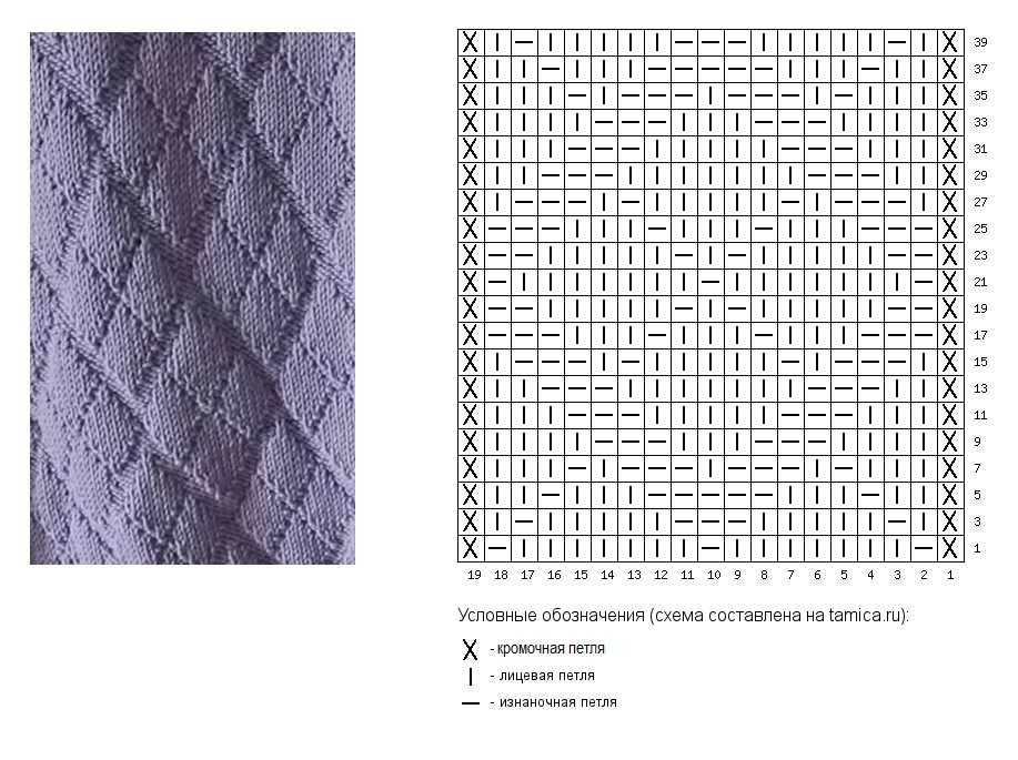 Вязание спицами схемы и узоры из лицевых и изнаночных петель схемы и описание