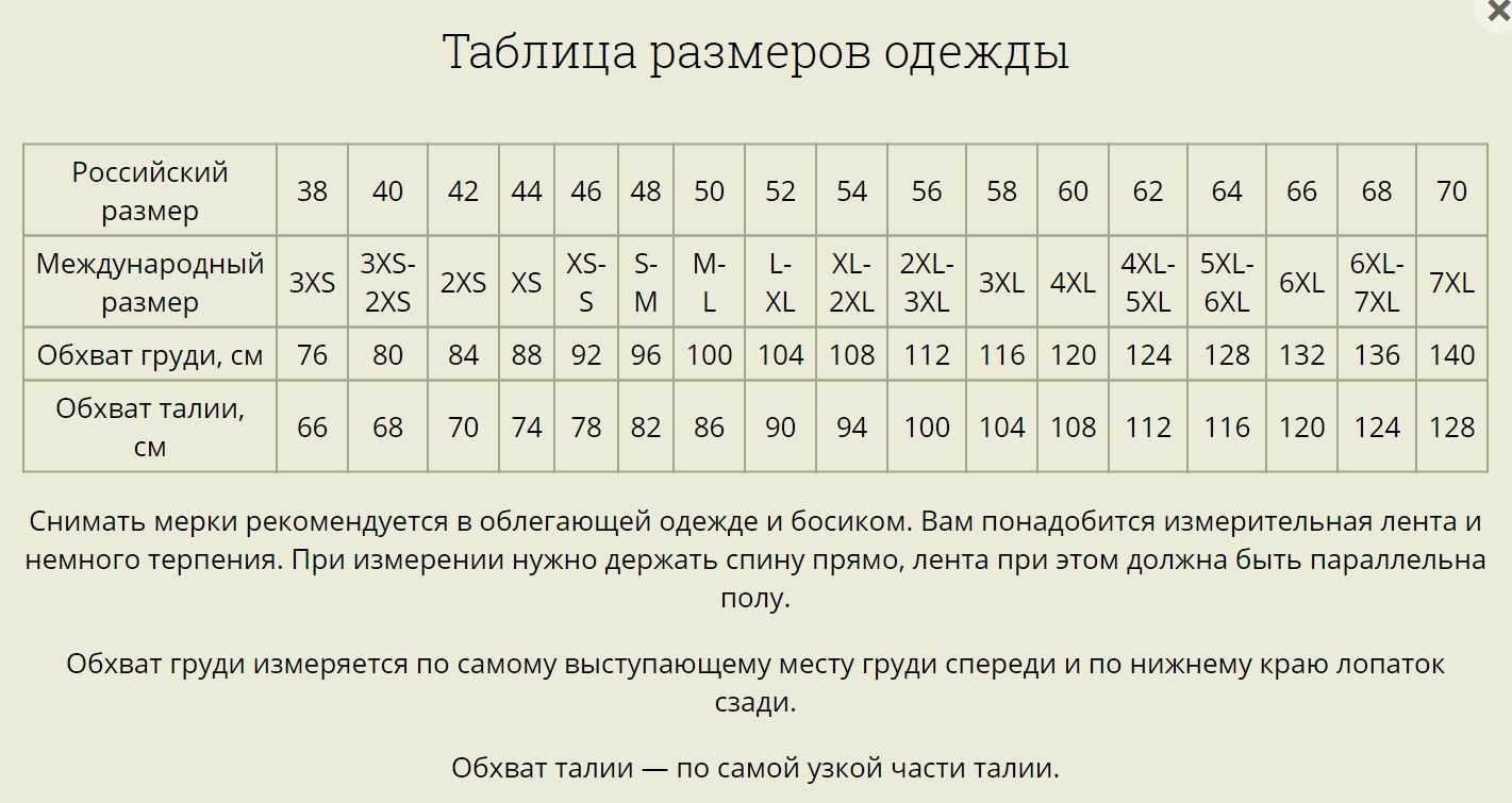 Таблица соответствия размеров одежды женской Россия