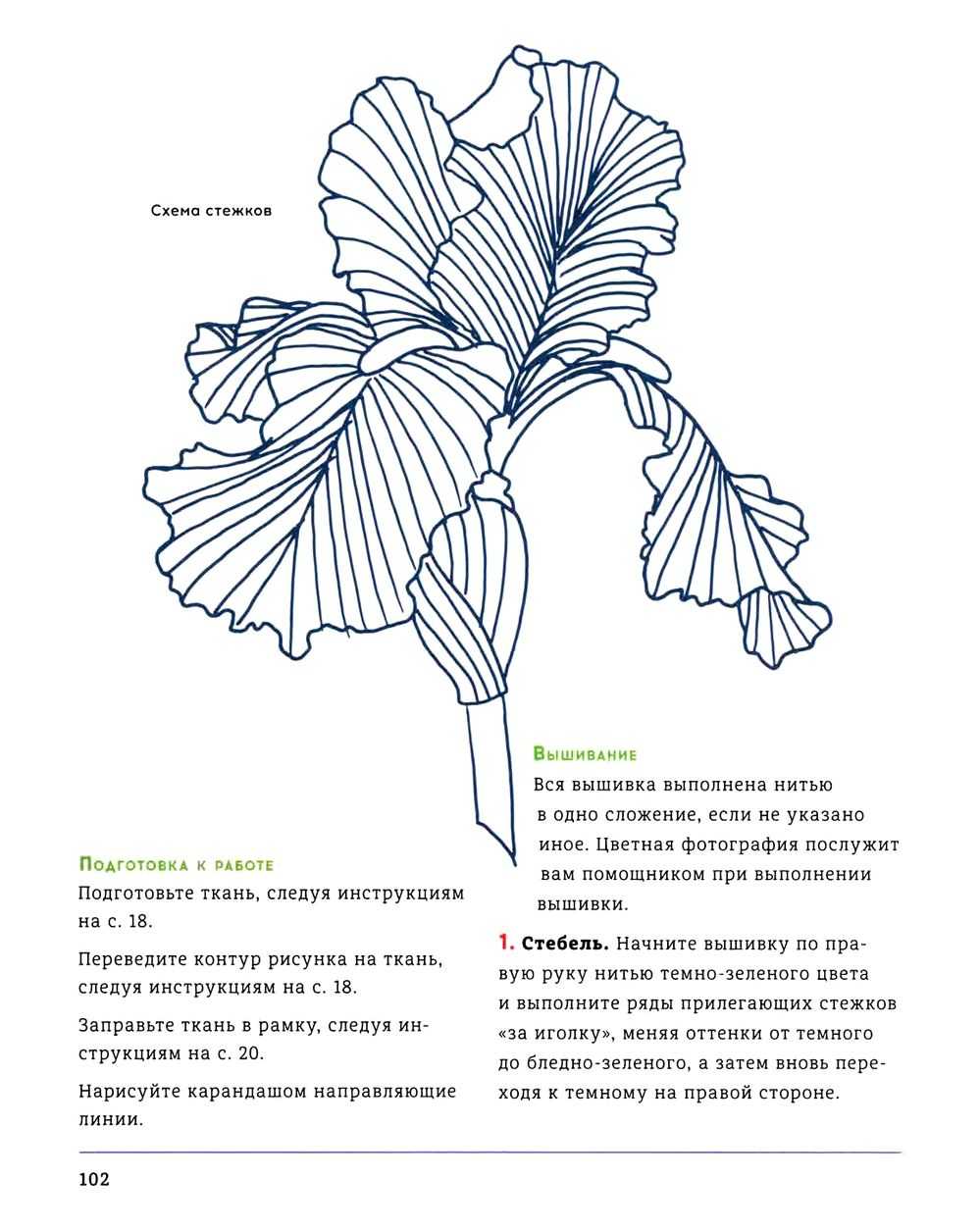 Ковровая вышивка иглой для начинающих: материалы и инструменты, описание техники с фото :: syl.ru