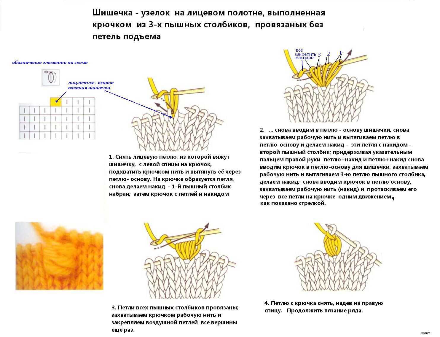 Узор шишечки спицами - подробное описание схемы вязания, фото примеры и советы