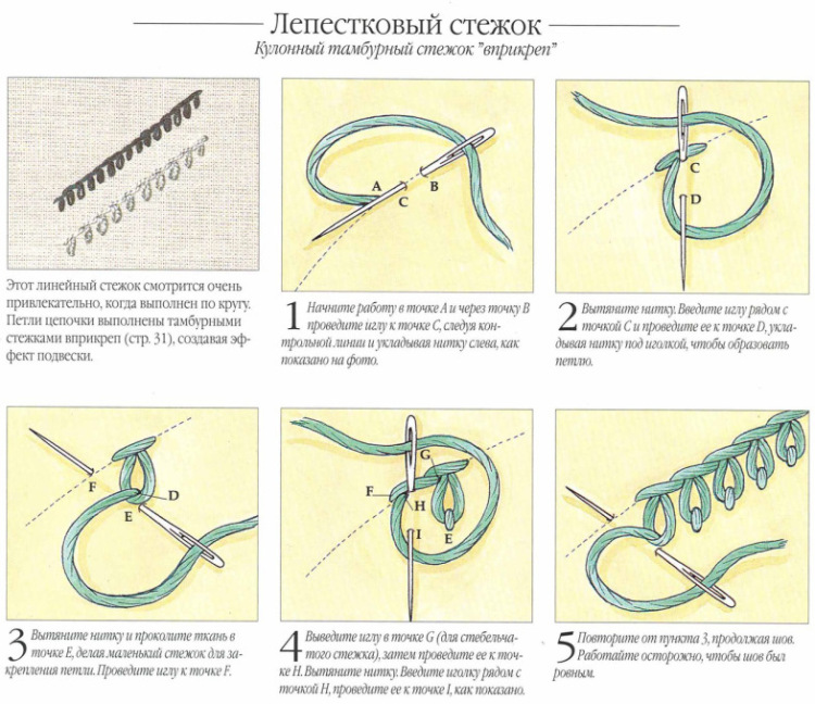 Виды швов вручную ⋆ страна рукоделия - вязание и вышивка своими руками