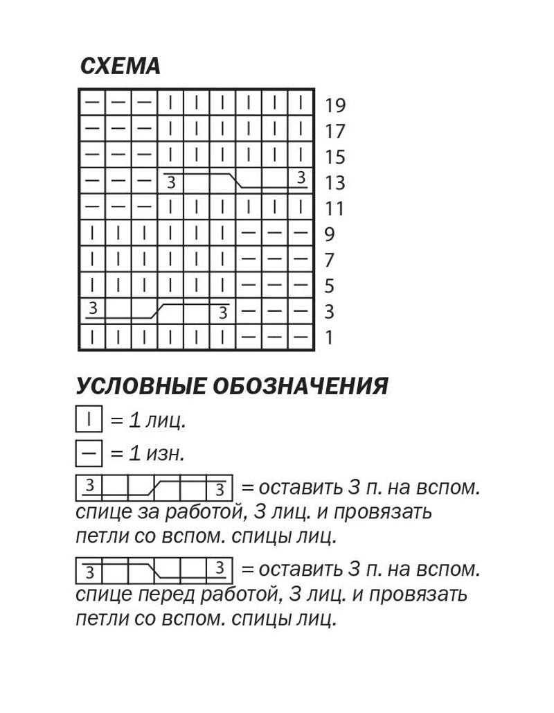 Узоры спицами с описанием и схемами: вяжем разнообразно