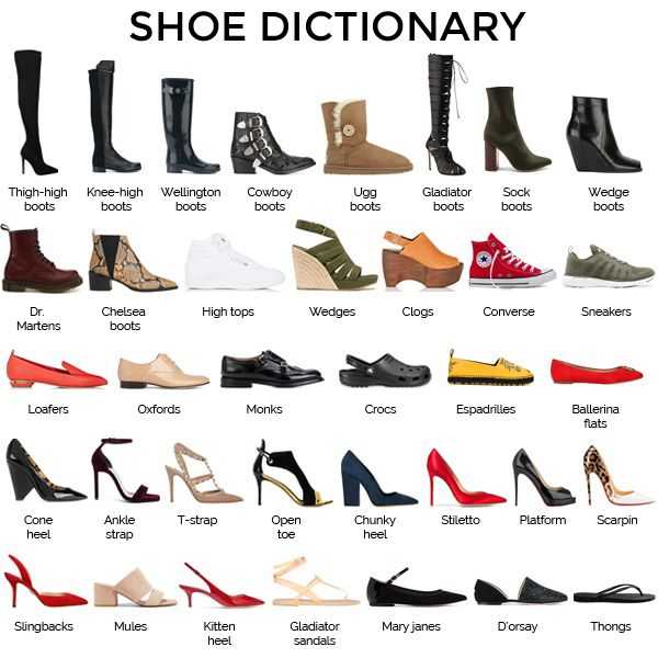 Обувь разновидность названия