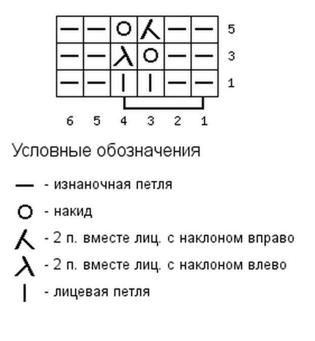 Рисунок змейка спицами схема с описанием