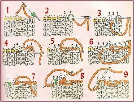 Закрытие резинки 1х1 спицами