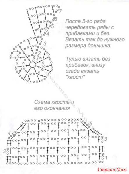 Бандана крючком мастер класс с фото и описанием, 6 моделей