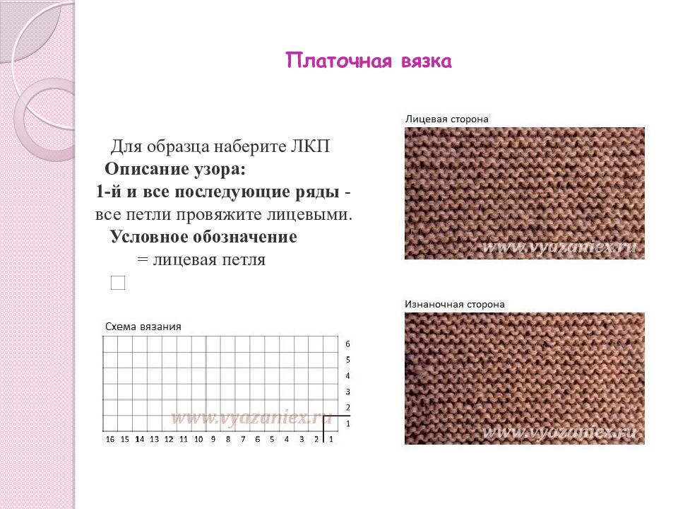 Чулочное вязание спицами схема