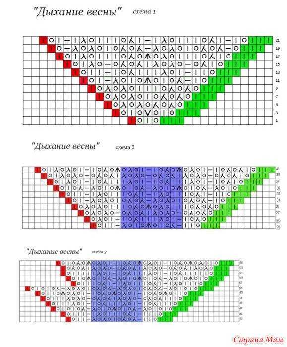 Шаль мелодия весны схема и описание вязания на русском