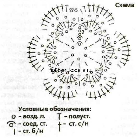 Схема легкой салфетки