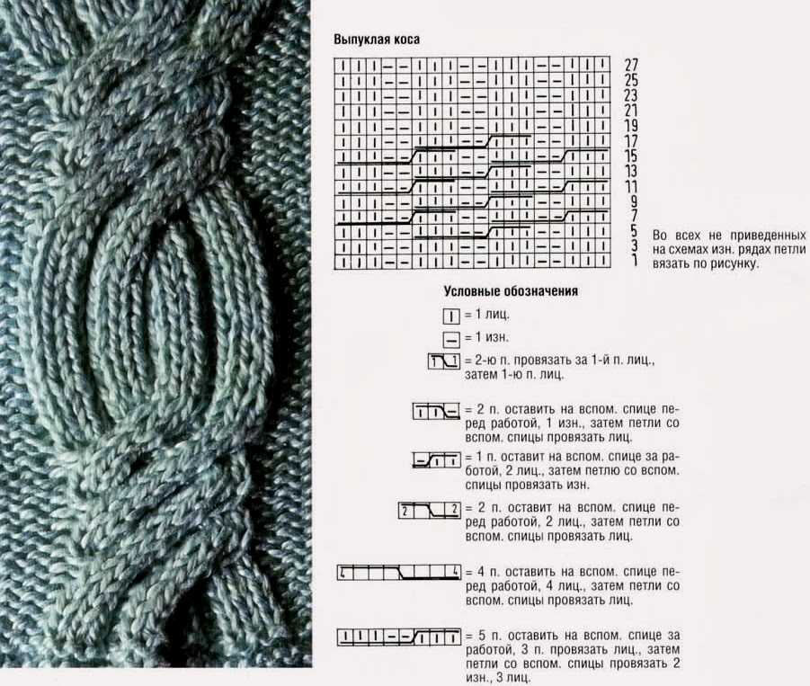 Косы и жгуты спицами: отличное сочетание для вязания