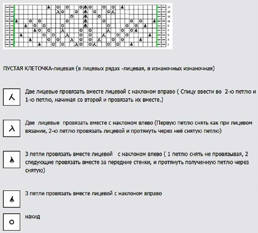 Узор спицами листочки схемы вязания